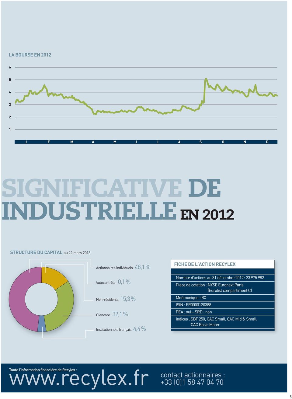 2012 : 23 975 982 Place de cotation : NYSE Euronext Paris (Eurolist compartiment C) Mnémonique : RX ISIN : FR0000120388 PEA : oui SRD : non Indices : SBF