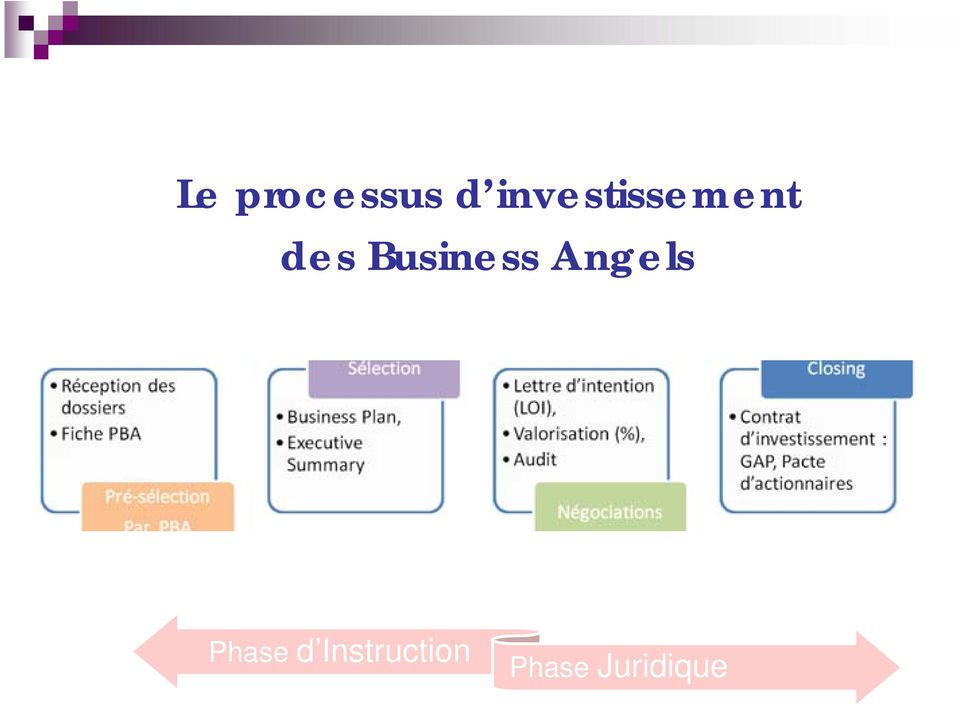 Business Angels Phase