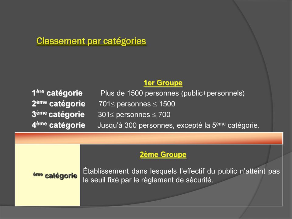 ème catégorie Jusqu à 300 personnes, excepté la 5 ème catégorie.