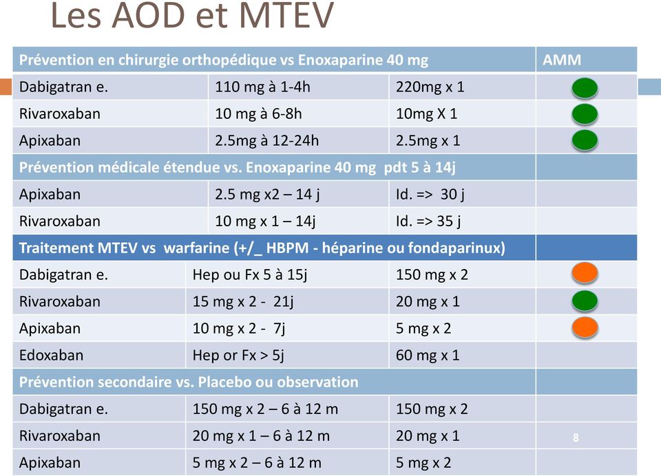 => 35 j Traitement MTEV vs warfarine (+/_ HBPM - héparine ou fondaparinux) Dabigatran e.