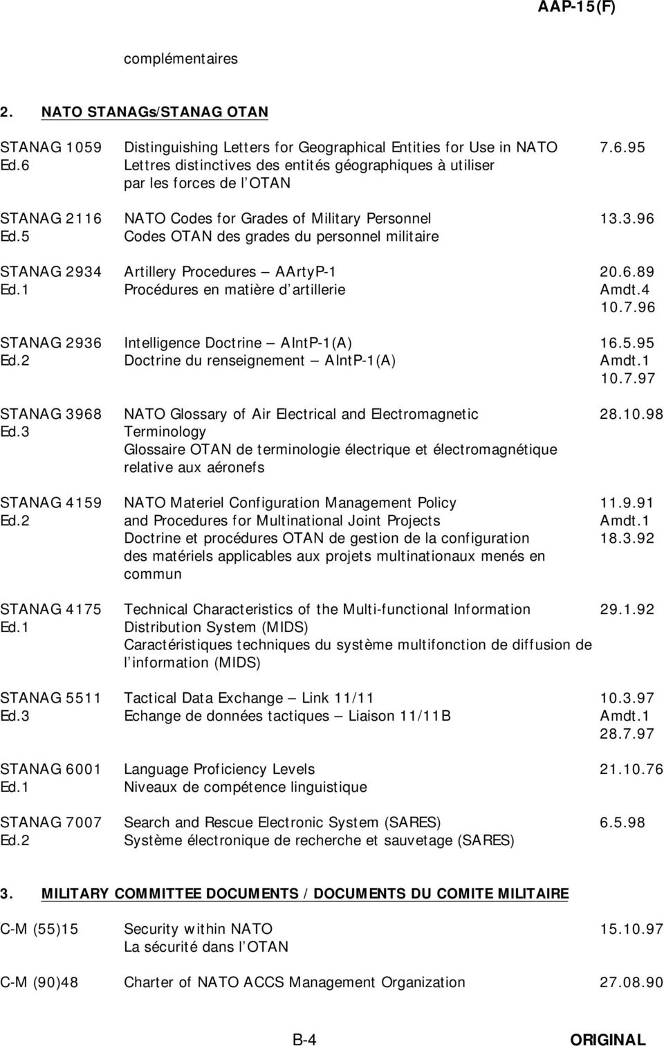 5 Codes OTAN des grades du personnel militaire STANAG 2934 Artillery Procedures AArtyP-1 20.6.89 Ed.1 Procédures en matière d artillerie Amdt.4 10.7.96 STANAG 2936 Intelligence Doctrine AIntP-1(A) 16.