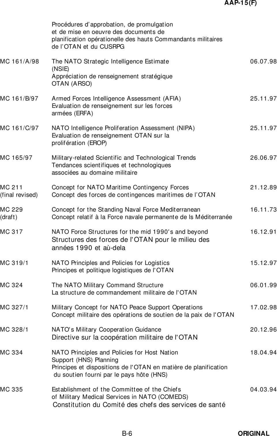 97 Evaluation de renseignement sur les forces armées (ERFA) MC 161/C/97 NATO Intelligence Proliferation Assessment (NIPA) 25.11.