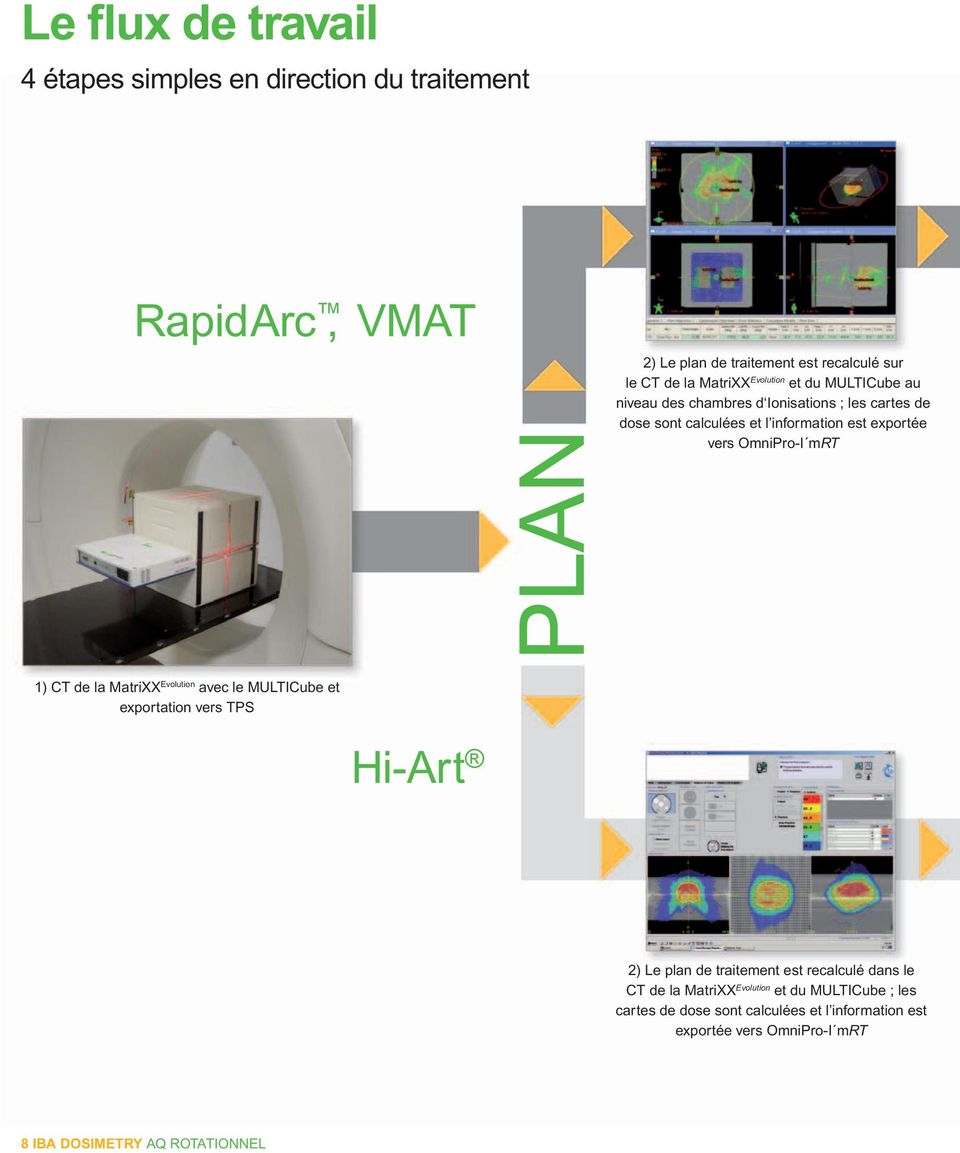 OmniPro-I mrt 1) CT de la MatriXX Evolution avec le MULTICube et exportation vers TPS Hi-Art 2) Le plan de traitement est recalculé dans le CT