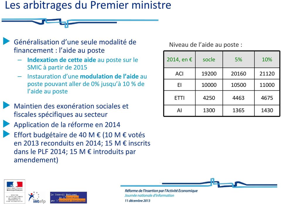 spécifiques au secteur Application de la réforme en 2014 Effort budgétaire de 40 M (10 M votés en 2013 reconduits en 2014; 15 M inscrits dans le PLF 2014;