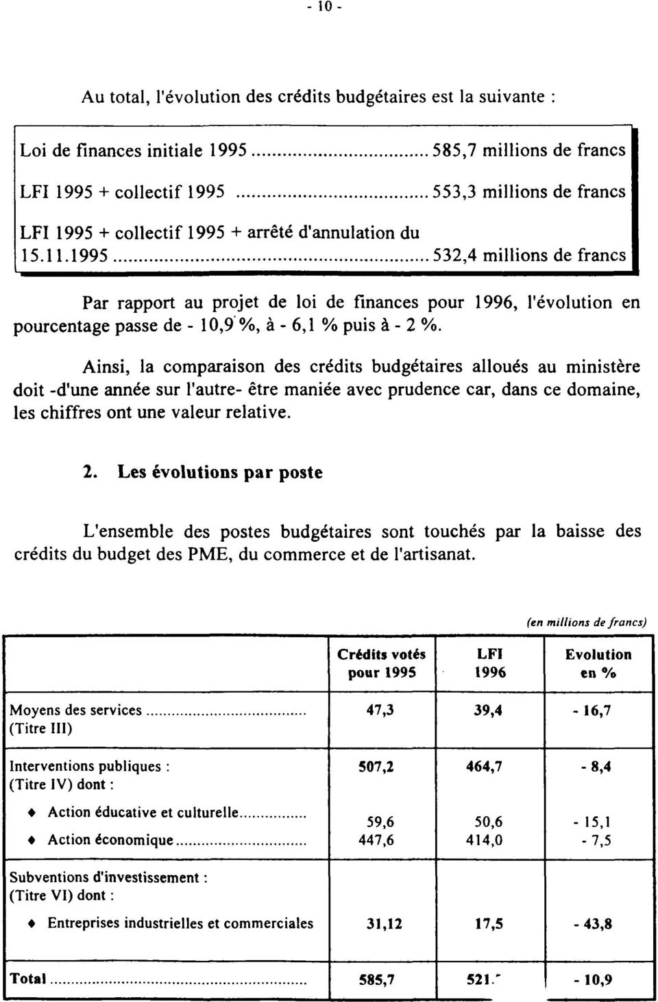 1995 532,4 millions de francs Par rapport au projet de loi de finances pour 1996, l'évolution en pourcentage passe de - 10,9 %, à - 6,1 % puis à - 2 %.