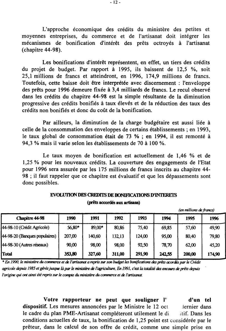 Par rapport à 1995, ils baissent de 12,5 %, soit 25,1 millions de francs et atteindront, en 1996, 174,9 millions de francs.