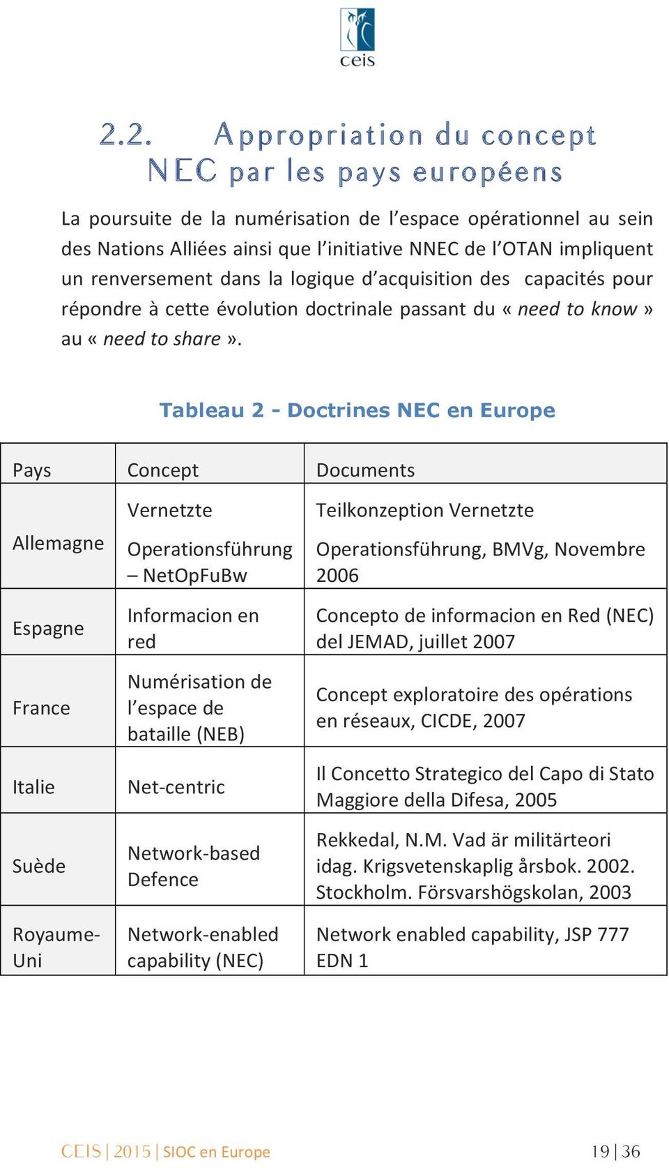Tableau 2 - Doctrines NEC en Europe Pays Concept Documents Allemagne Espagne France Italie Suède Royaume- Uni Vernetzte Operationsführung NetOpFuBw Informacion en red Numérisation de l espace de