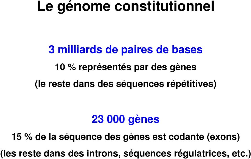 répétitives) 23 000 gènes 15 % de la séquence des gènes est
