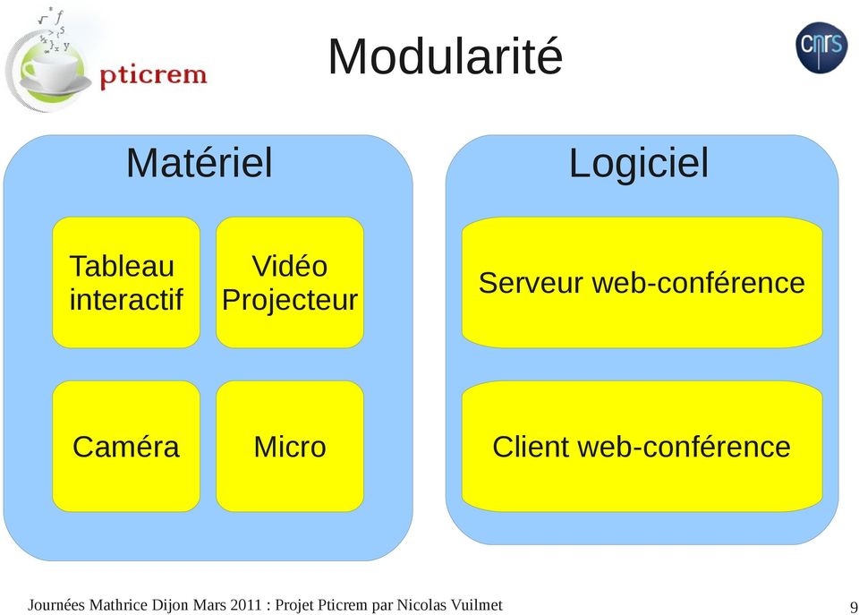 Micro Client web-conférence Journées Mathrice
