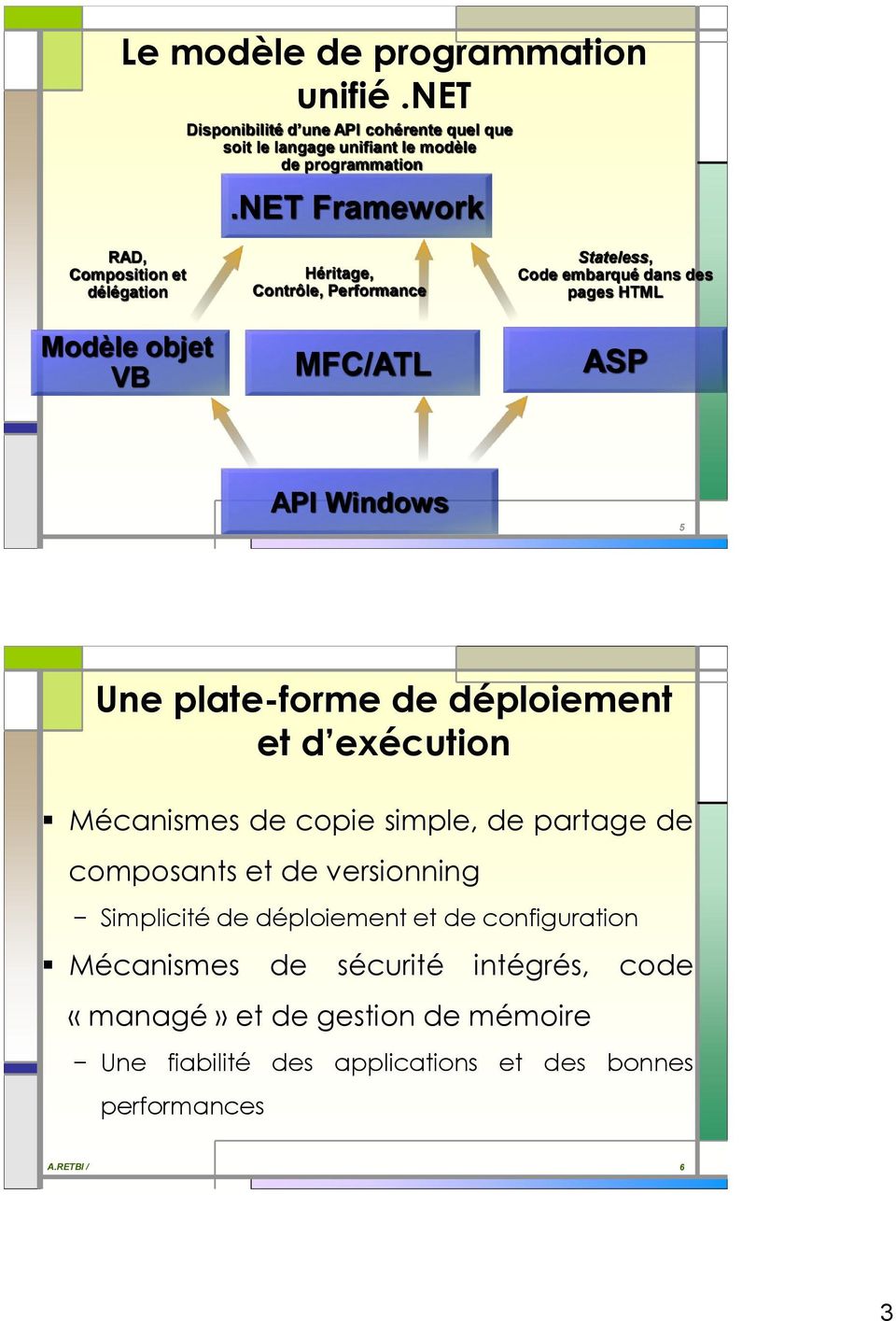API Windows 5 Une plate-forme de déploiement et d exécution Mécanismes de copie simple, de partage de composants et de versionning Simplicité de