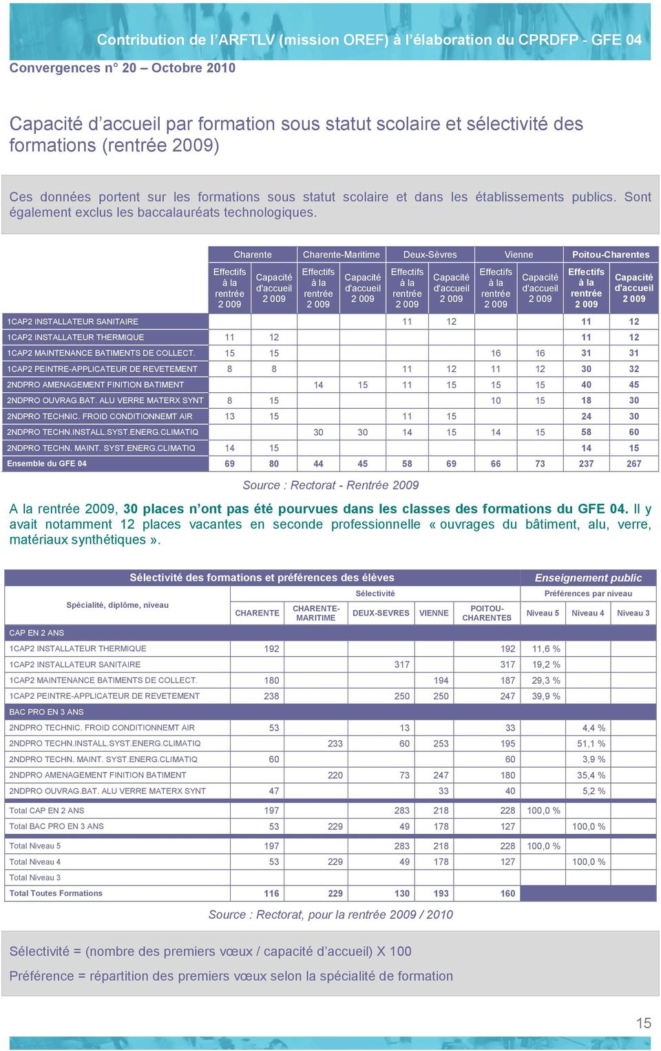 Effectifs à la rentrée 2 009 Charente Charente-Maritime Deux-Sèvres Vienne Poitou-Charentes Capacité d'accueil 2 009 Effectifs à la rentrée 2 009 Capacité d'accueil 2 009 Effectifs à la rentrée 2 009