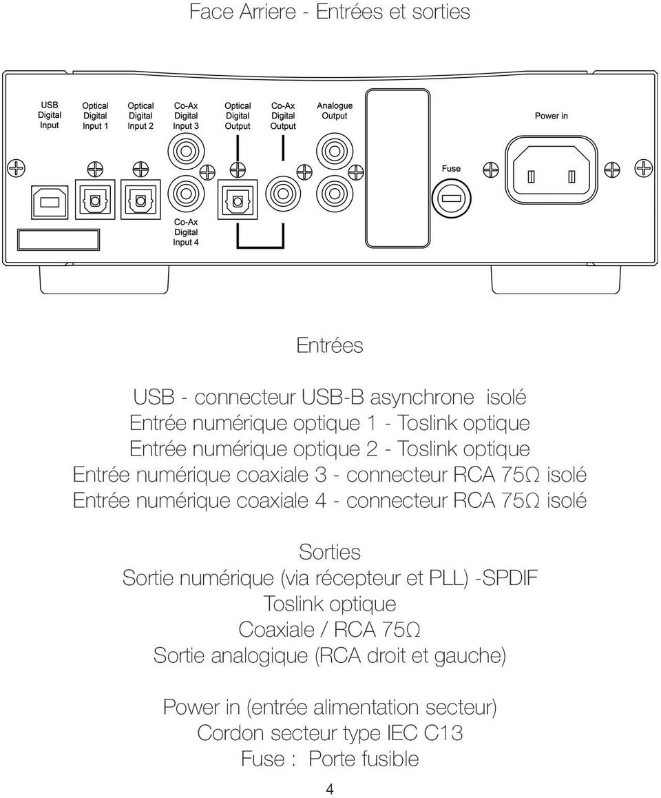 coaxiale 4 - connecteur RCA 75Ω isolé Sorties Sortie numérique (via récepteur et PLL) -SPDIF Toslink optique Coaxiale / RCA