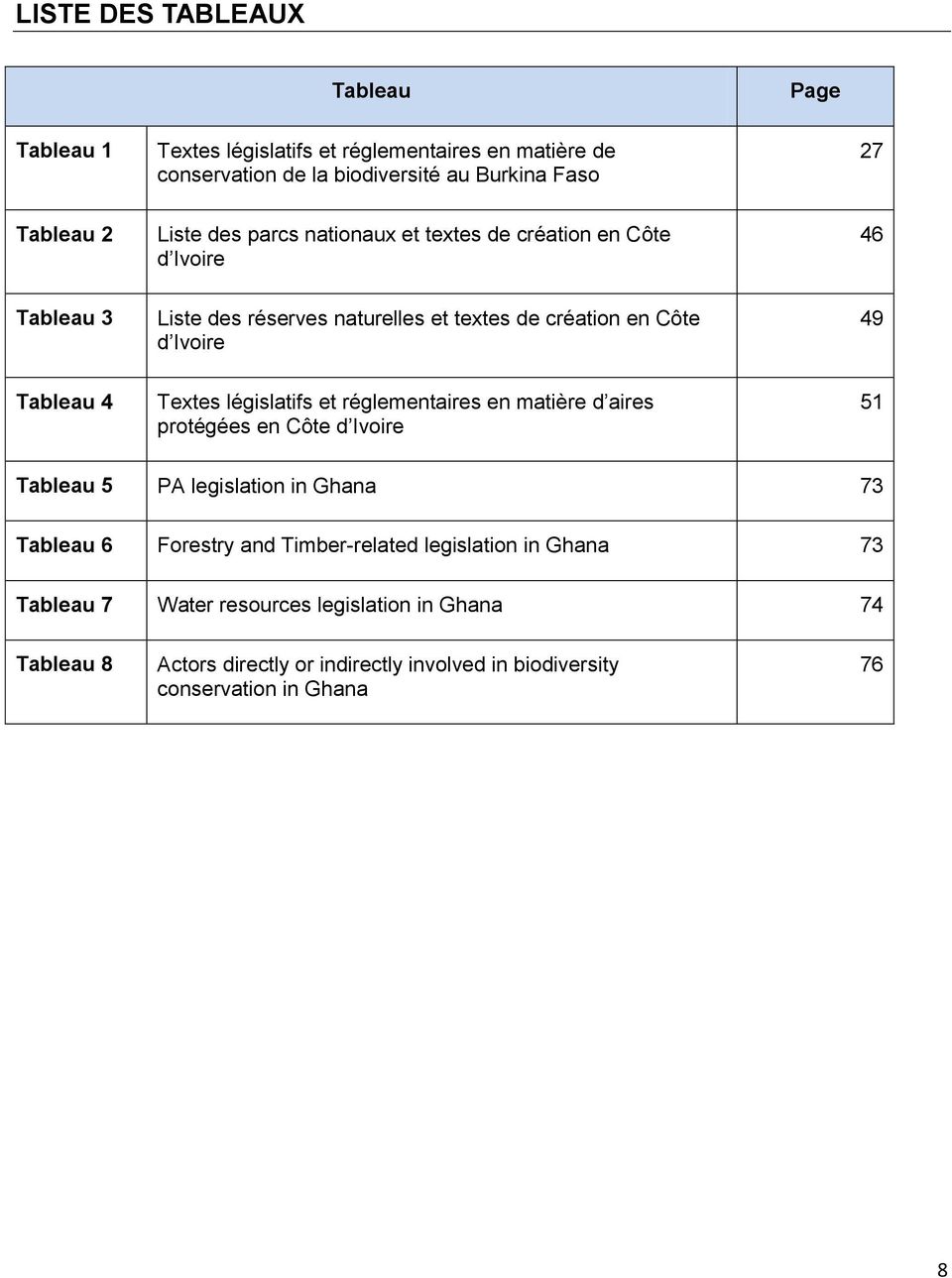 Textes législatifs et réglementaires en matière d aires protégées en Côte d Ivoire 51 Tableau 5 PA legislation in Ghana 73 Tableau 6 Forestry and