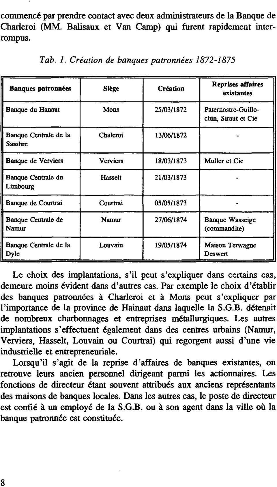 ambre Chaleroi 13/06/1872 - Banque de Verviers Verviers 18/03/1873 Muller et Cie Banque Centrale du Limbourg Hasselt 21/03/1873 - Banque de Courtrai Courtrai 05/05/1873 - Banque Centrale de Namur