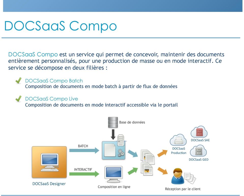 Ce service se décompose en deux filières : DOCSaaS Compo Batch Composition de documents en mode