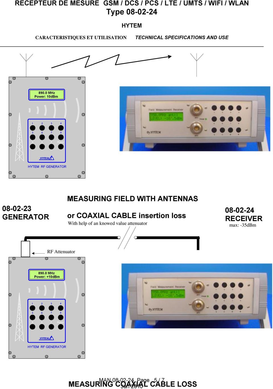 value attenuator 08-02-24 RECEIVER max: -35dBm RF Attenuator 890.