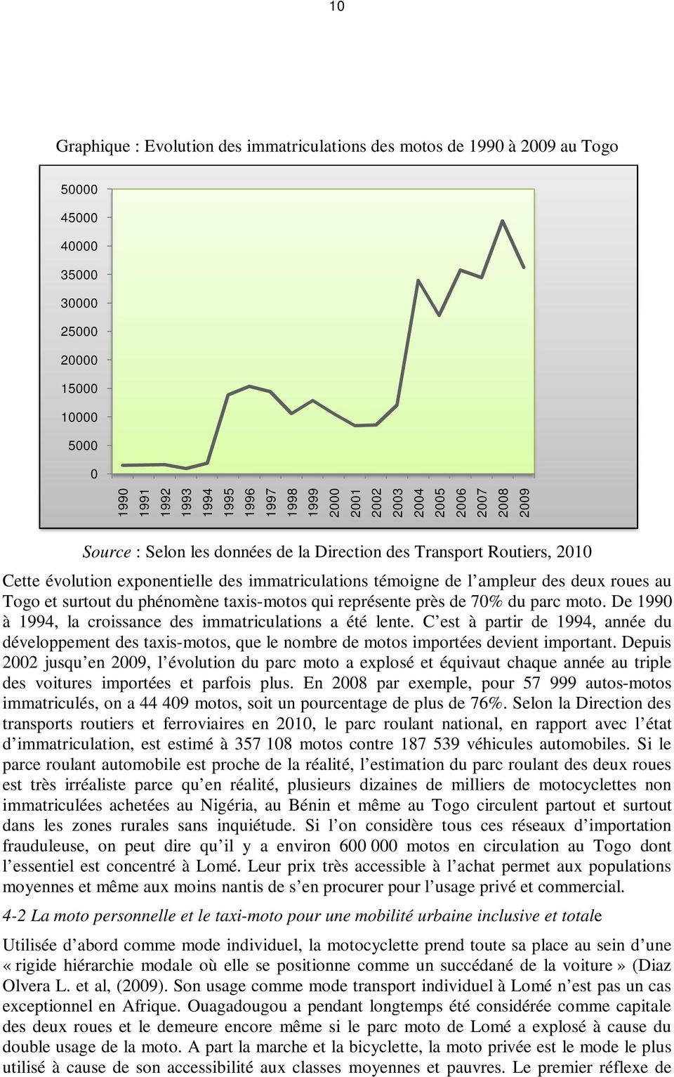 au Togo et surtout du phénomène taxis-motos qui représente près de 70% du parc moto. De 1990 à 1994, la croissance des immatriculations a été lente.