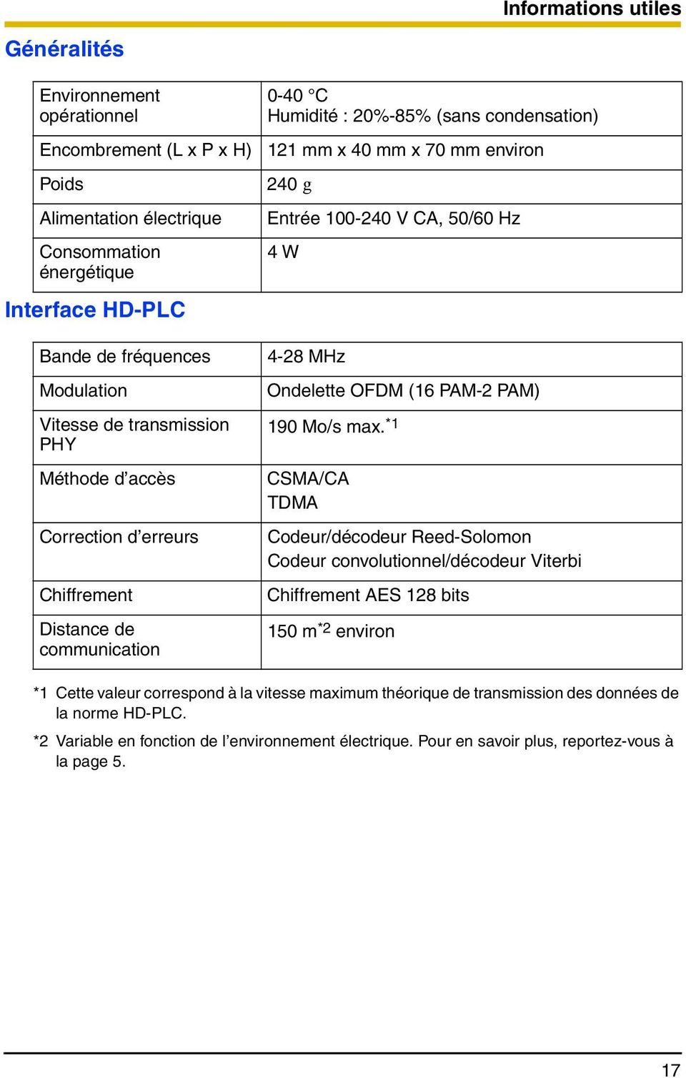 50/60 Hz 4 W 4-28 MHz Ondelette OFDM (16 PAM-2 PAM) 190 Mo/s max.