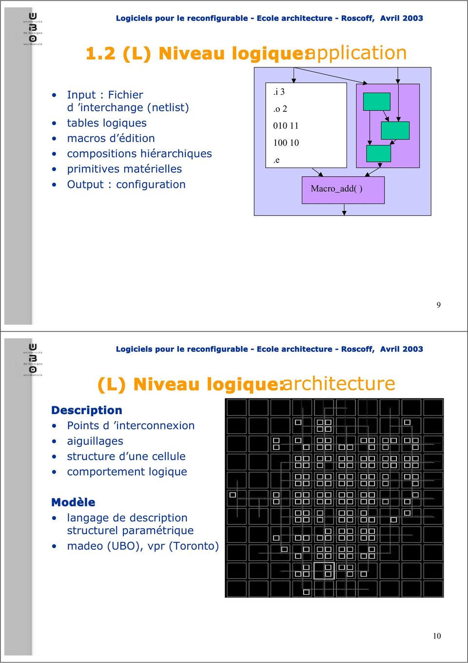 e Macro_add( ) 9 (L) Niveau logique: architecture Description Points d interconnexion aiguillages structure
