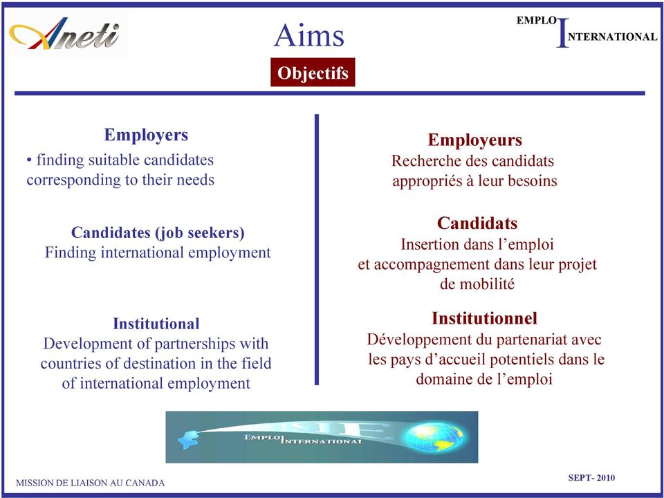 international employment Employeurs Recherche des candidats appropriés à leur besoins Candidats Insertion dans l emploi et