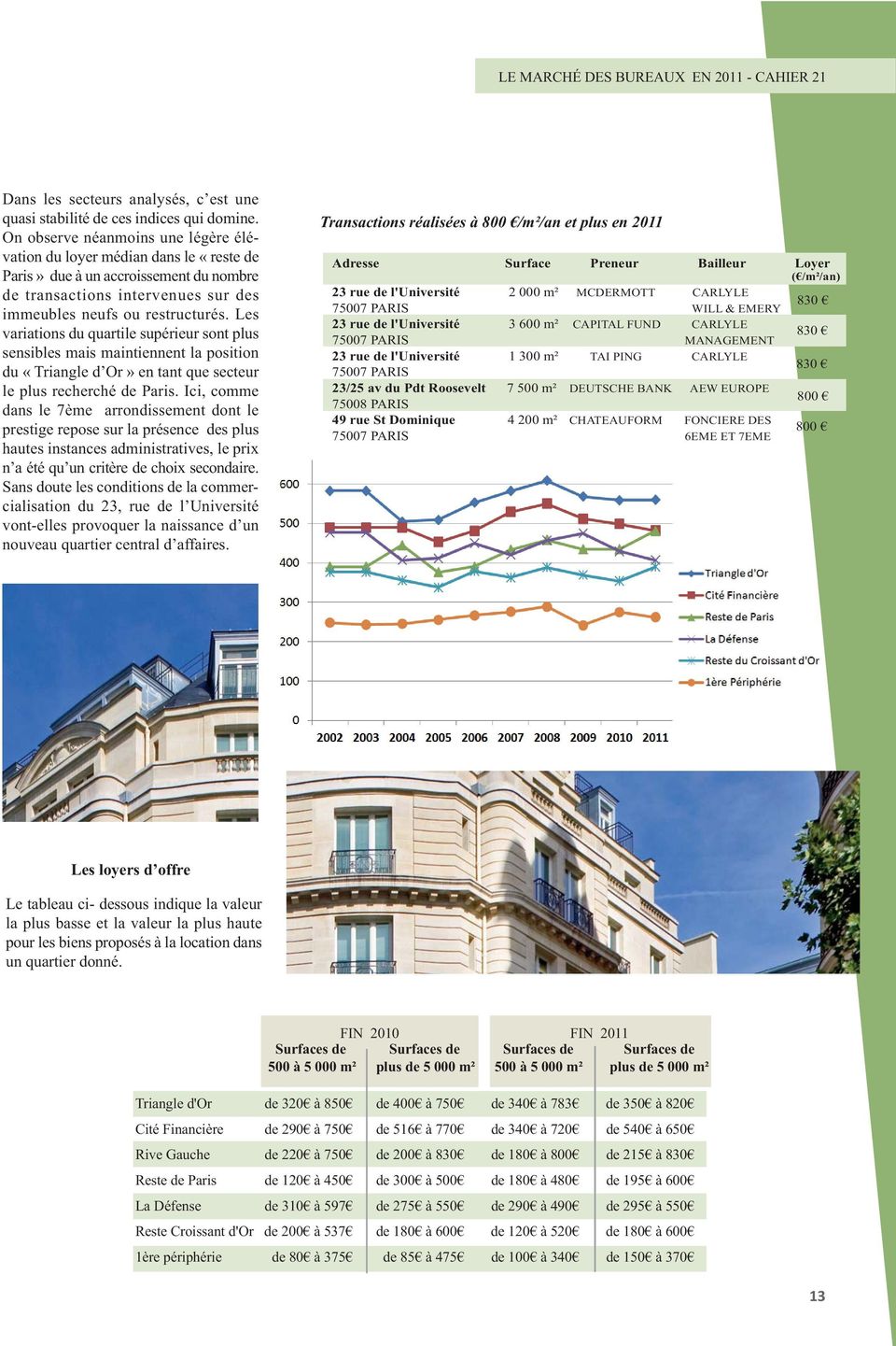Les variations du quartile supérieur sont plus sensibles mais maintiennent la position du «Triangle d Or» en tant que secteur le plus recherché de Paris.