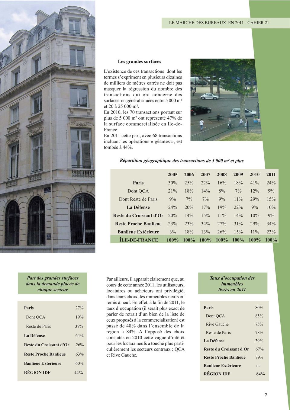En 2010, les 70 transactions portant sur plus de 5 000 m² ont représenté 47% de la surface commercialisée en Ile-de- France.