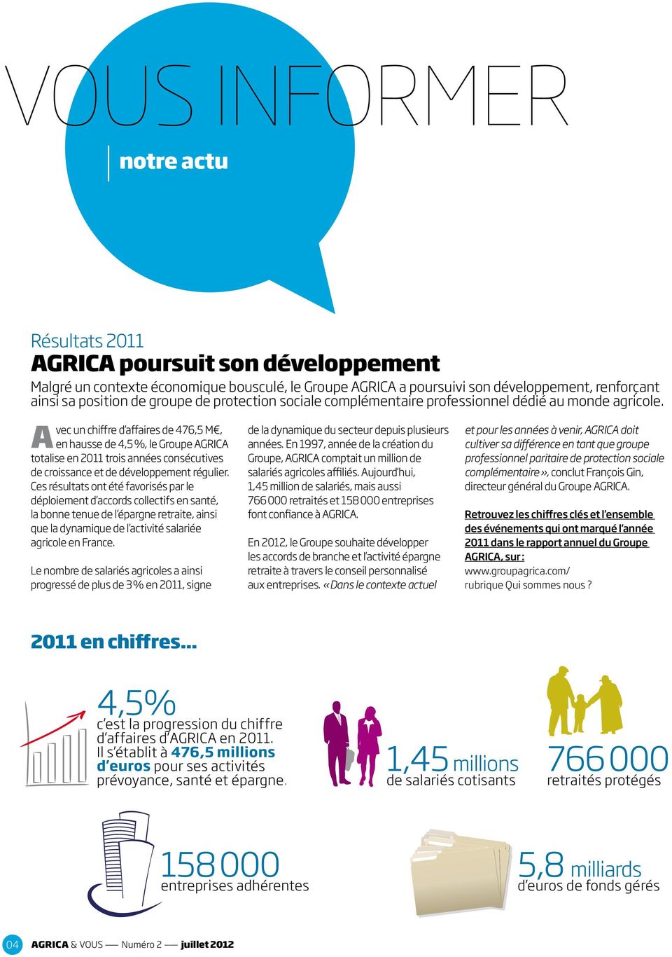 vec un chiffre d affaires de 476,5 M, A en hausse de 4,5 %, le Groupe AGRICA totalise en 2011 trois années consécutives de croissance et de développement régulier.