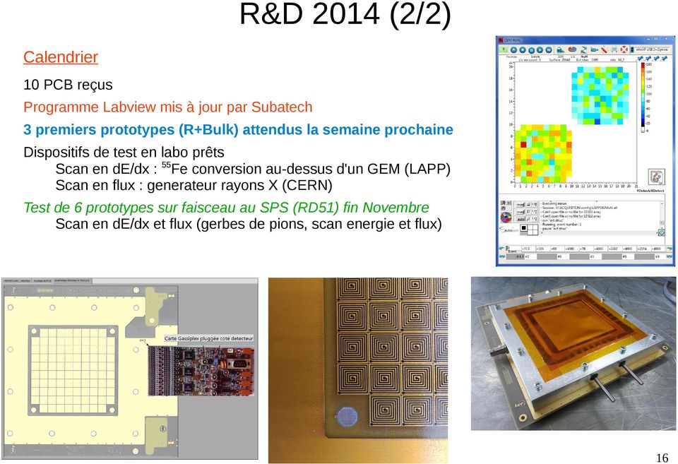55Fe conversion au-dessus d'un GEM (LAPP) Scan en flux : generateur rayons X (CERN) Test de 6