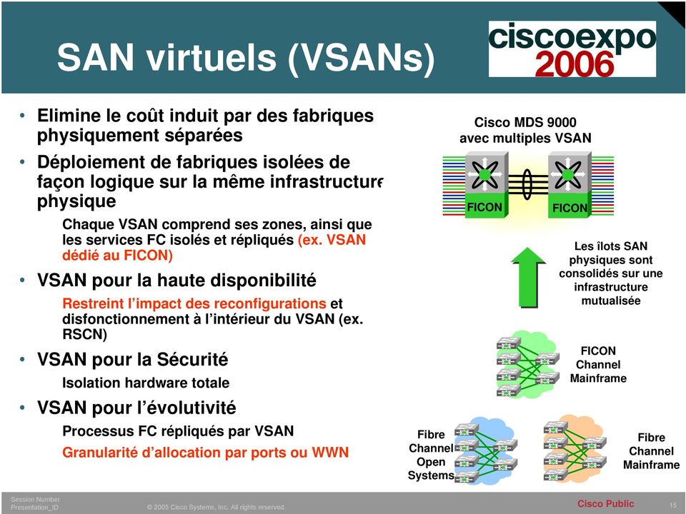 VSAN dédié au FICON) VSAN pour la haute disponibilité Restreint l impact des reconfigurations et disfonctionnement à l intérieur du VSAN (ex.