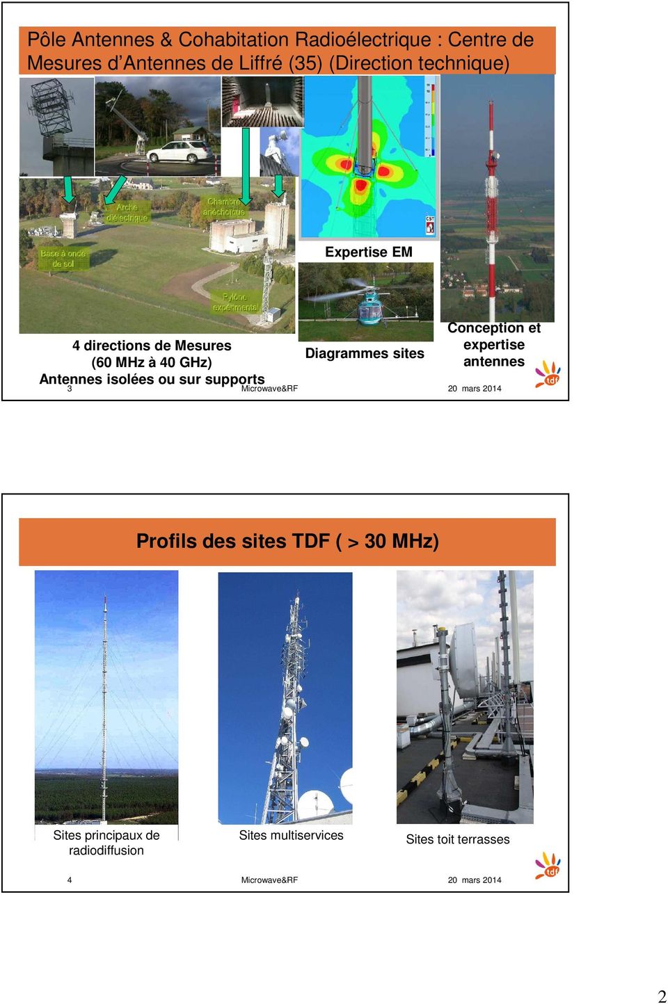 sur supports Diagrammes sites Conception et expertise antennes 3 Microwave&RF Profils des sites