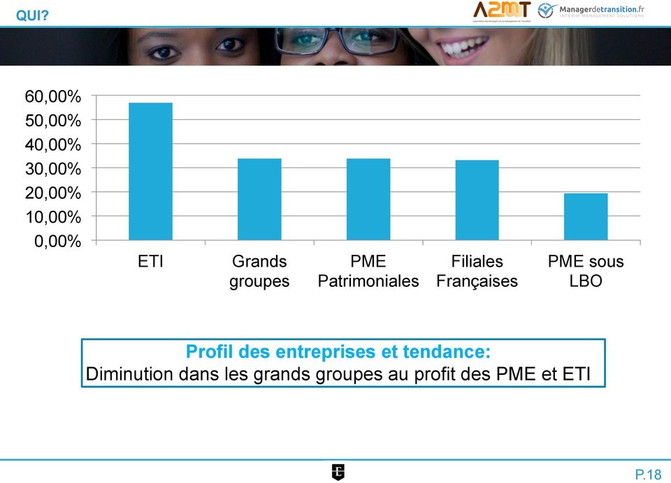 Françaises PME sous LBO Profil des entreprises et