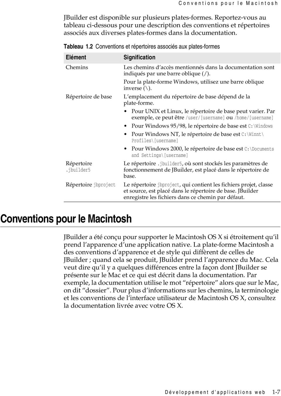 2 Conventions et répertoires associés aux plates-formes Elément Chemins Répertoire de base Répertoire.