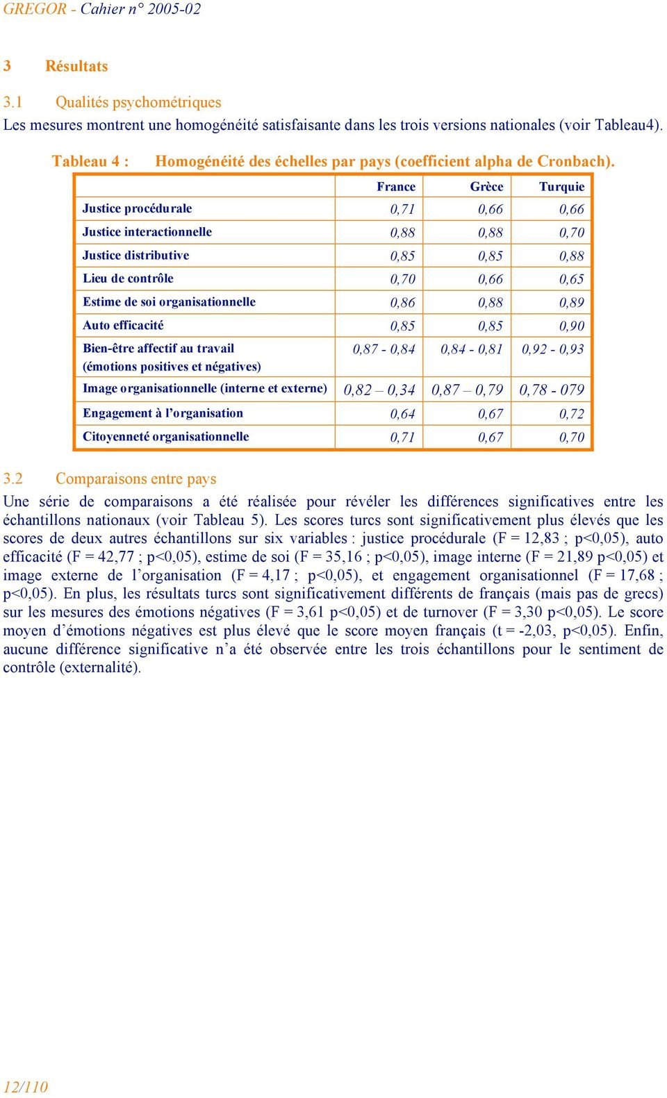 France Grèce Turquie Justice procédurale 0,71 0,66 0,66 Justice interactionnelle 0,88 0,88 0,70 Justice distributive 0,85 0,85 0,88 Lieu de contrôle 0,70 0,66 0,65 Estime de soi organisationnelle