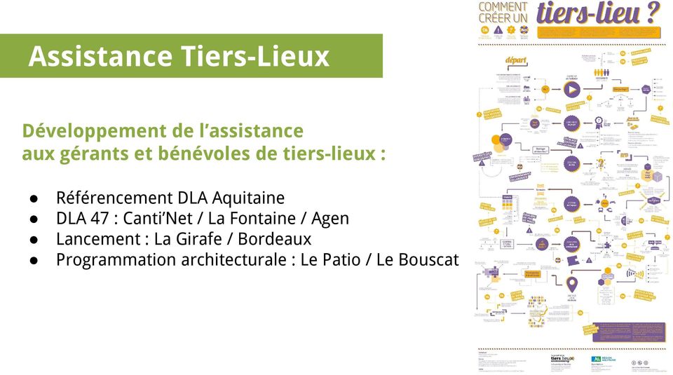 Aquitaine DLA 47 : Canti Net / La Fontaine / Agen Lancement :