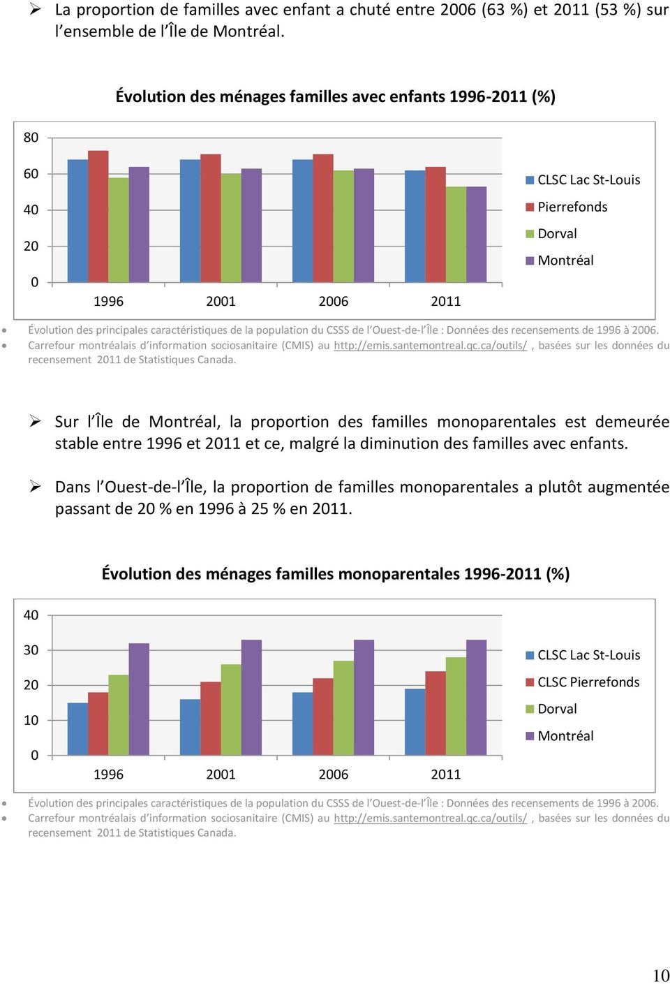 du CSSS de l Ouest-de-l Île : Données des recensements de 1996 à 2006. Carrefour montréalais d information sociosanitaire (CMIS) au http://emis.santemontreal.qc.