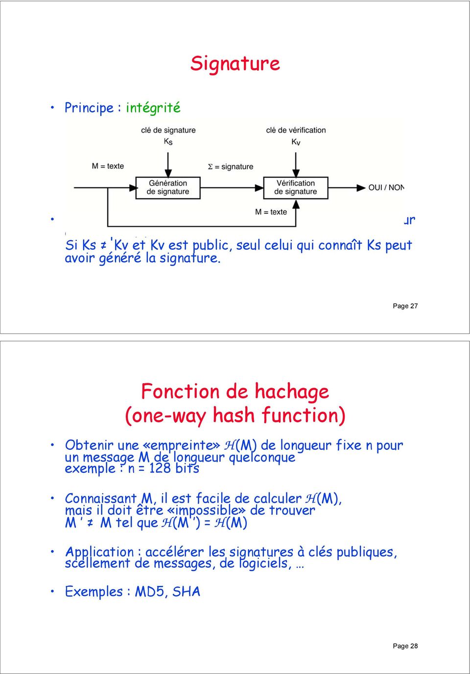 Page 27 Fonction de hachage (one-way hash function) Obtenir une «empreinte» H(M) de longueur fixe n pour un message M de longueur quelconque exemple