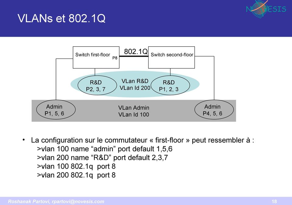 Id 100 Admin P4, 5, 6 La configuration sur le commutateur «first-floor» peut ressembler à : >vlan