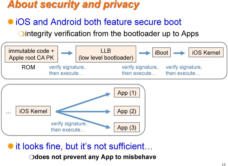 bootloader) verify signature, then execute iboot verify signature, then execute ios Kernel App (1) ios Kernel