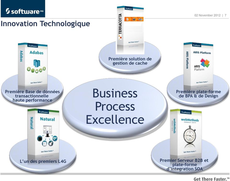 performance Business Process Excellence Première plate-forme de BPA &