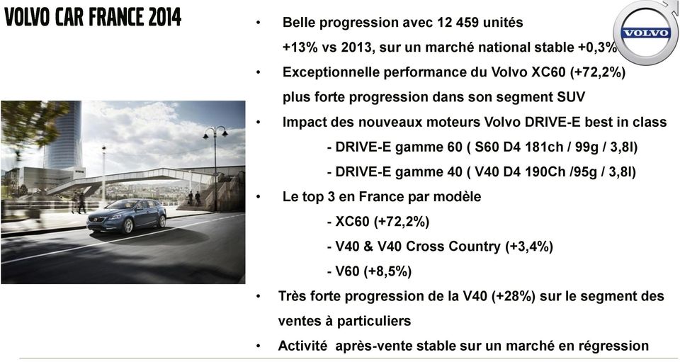 / 3,8l) - DRIVE-E gamme 40 ( V40 D4 190Ch /95g / 3,8l) Le top 3 en France par modèle - XC60 (+72,2%) - V40 & V40 Cross Country (+3,4%) - V60