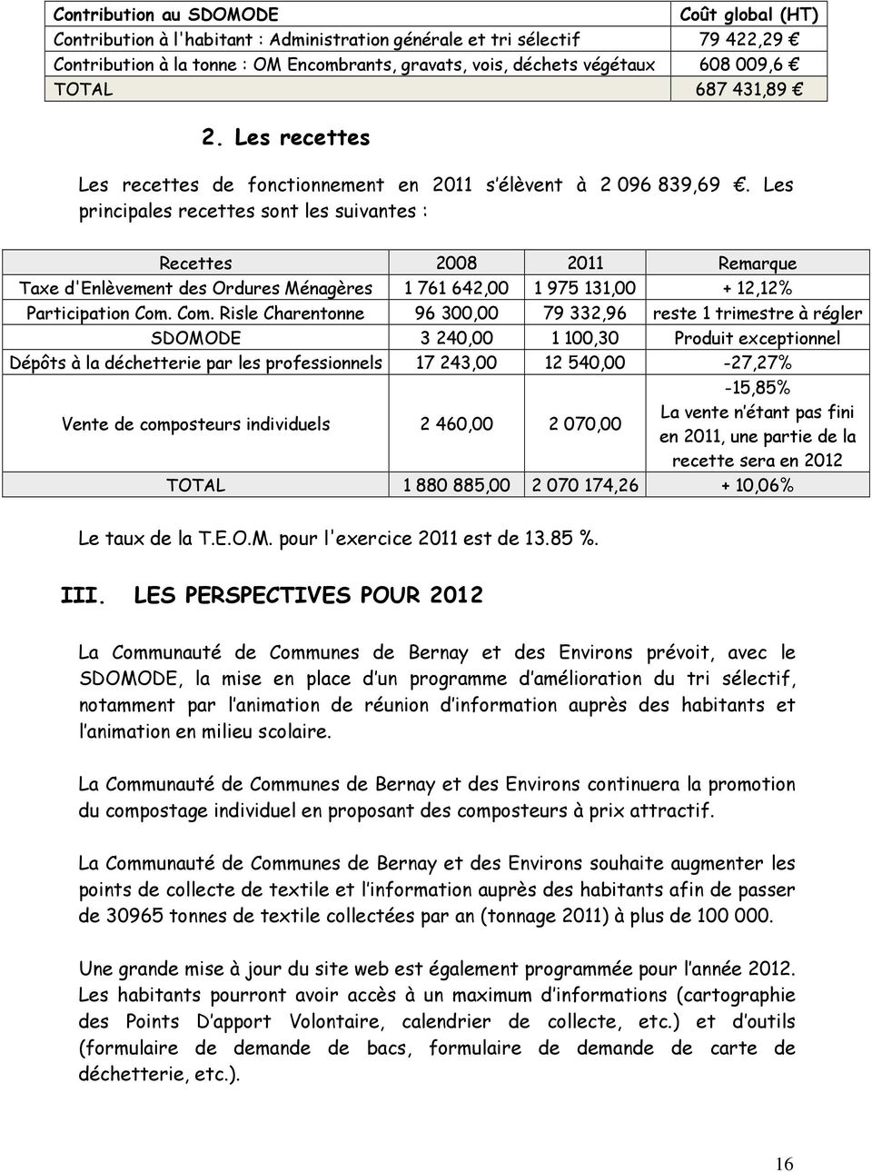 Les principales recettes sont les suivantes : Recettes 2008 2011 Remarque Taxe d'enlèvement des Ordures Ménagères 1 761 642,00 1 975 131,00 + 12,12% Participation Com.