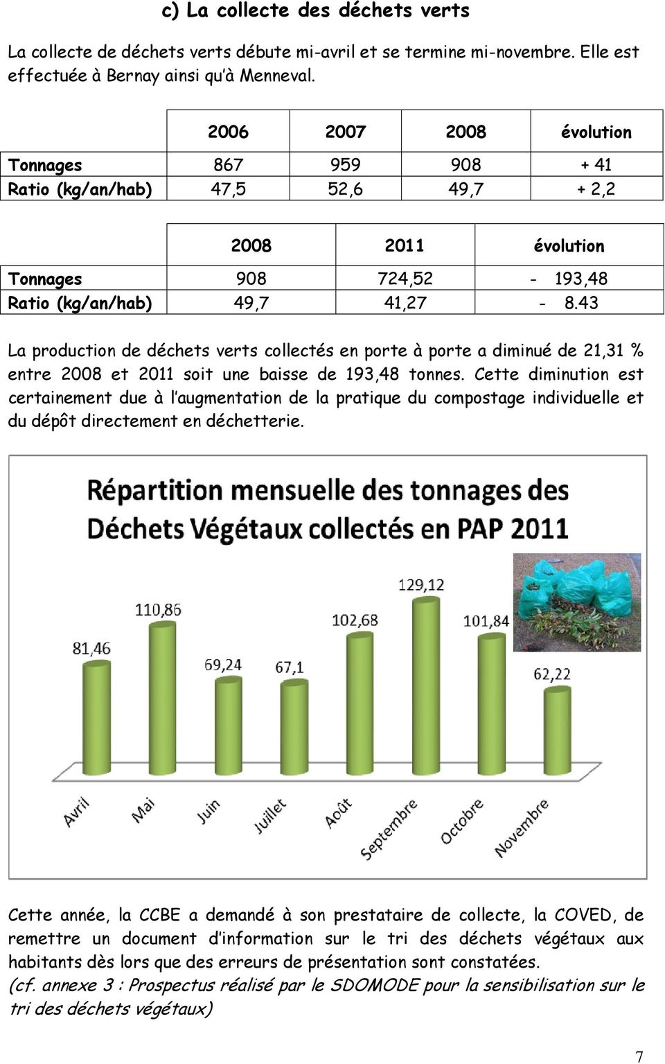 43 La production de déchets verts collectés en porte à porte a diminué de 21,31 % entre 2008 et 2011 soit une baisse de 193,48 tonnes.