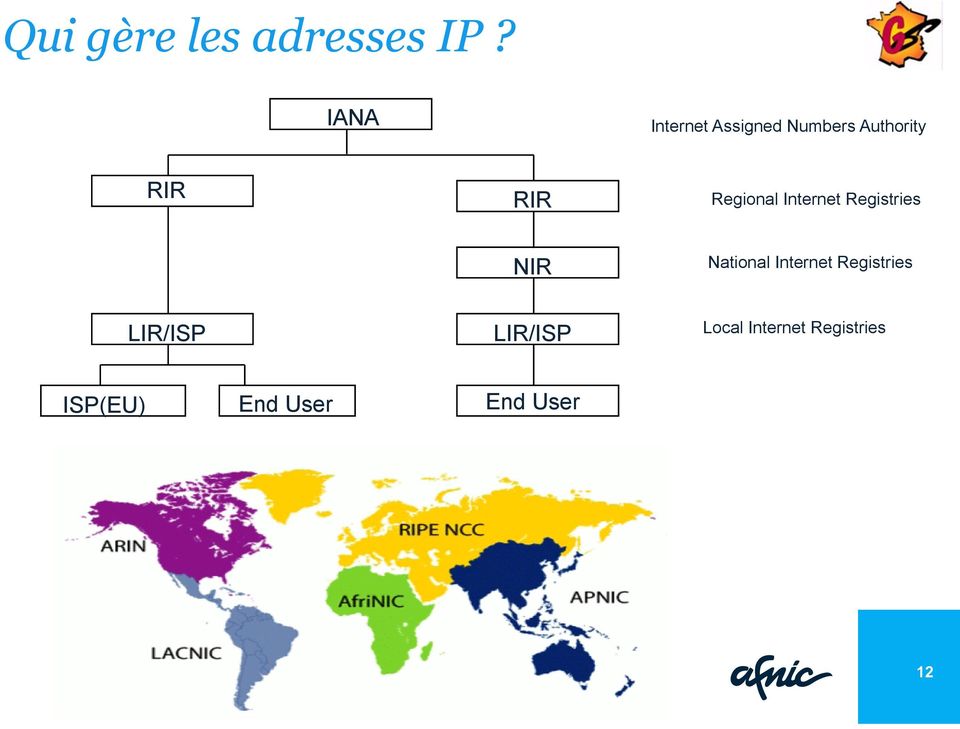 Regional Internet Registries NIR National Internet