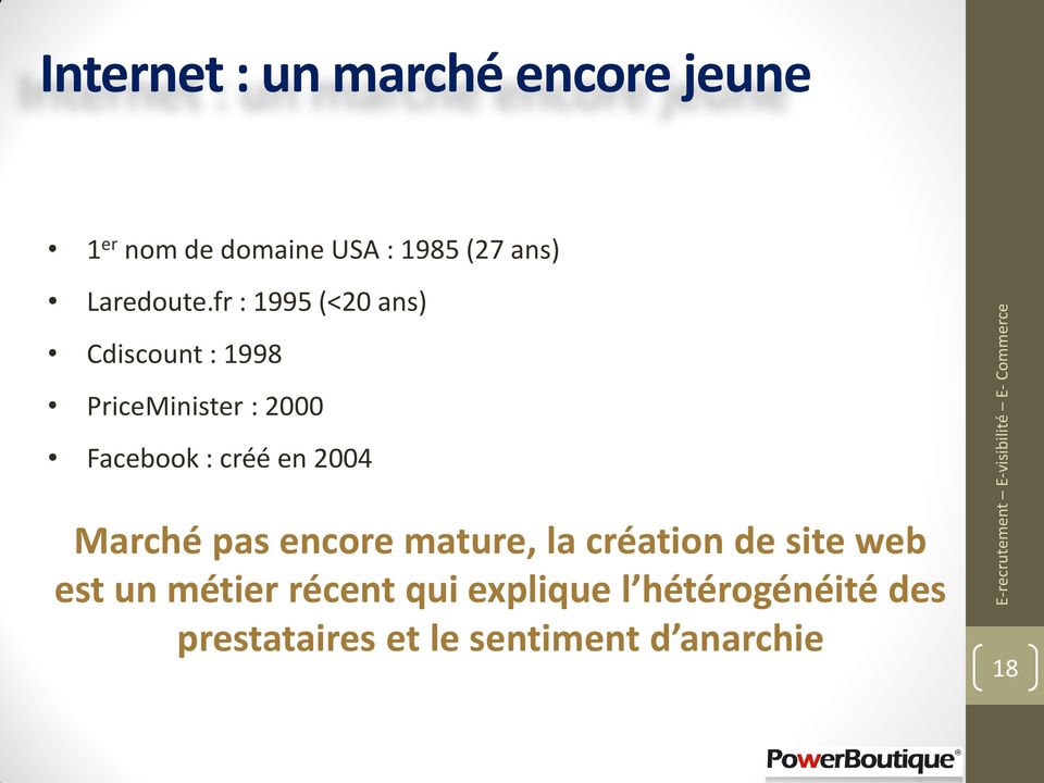 fr : 1995 (<20 ans) Cdiscount : 1998 PriceMinister : 2000 Facebook : créé en 2004