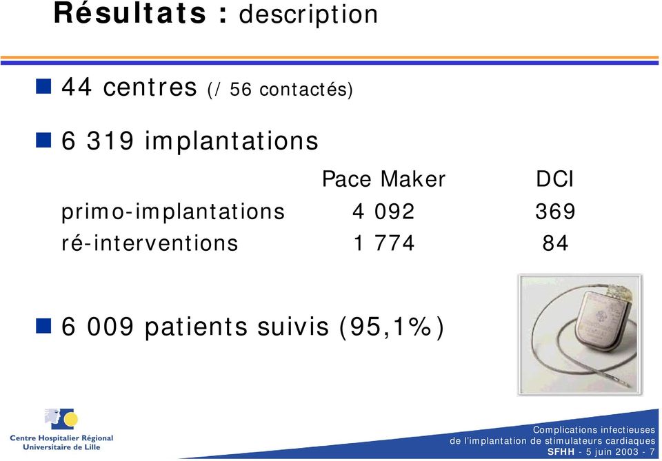 primo-implantations 4 092 369 ré-interventions 1