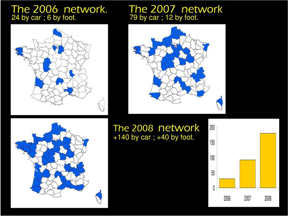 The 2008 network +140 by car ; +40 by