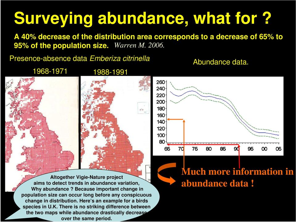 1968-1971 1988-1991 Altogether Vigie-Nature project aims to detect trends in abundance variation, Why abundance?