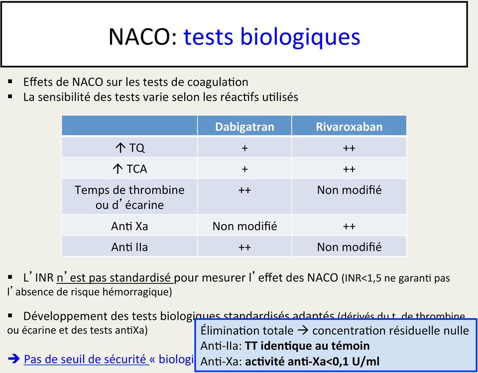 (INR<1,5 ne garanj pas l absence de risque hémorragique) Développement des tests biologiques standardisés adaptés (dérivés du t.
