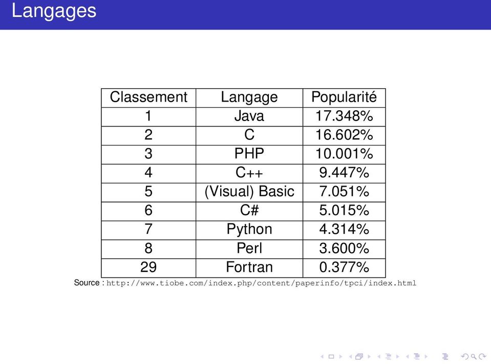 015% 7 Python 4.314% 8 Perl 3.600% 29 Fortran 0.