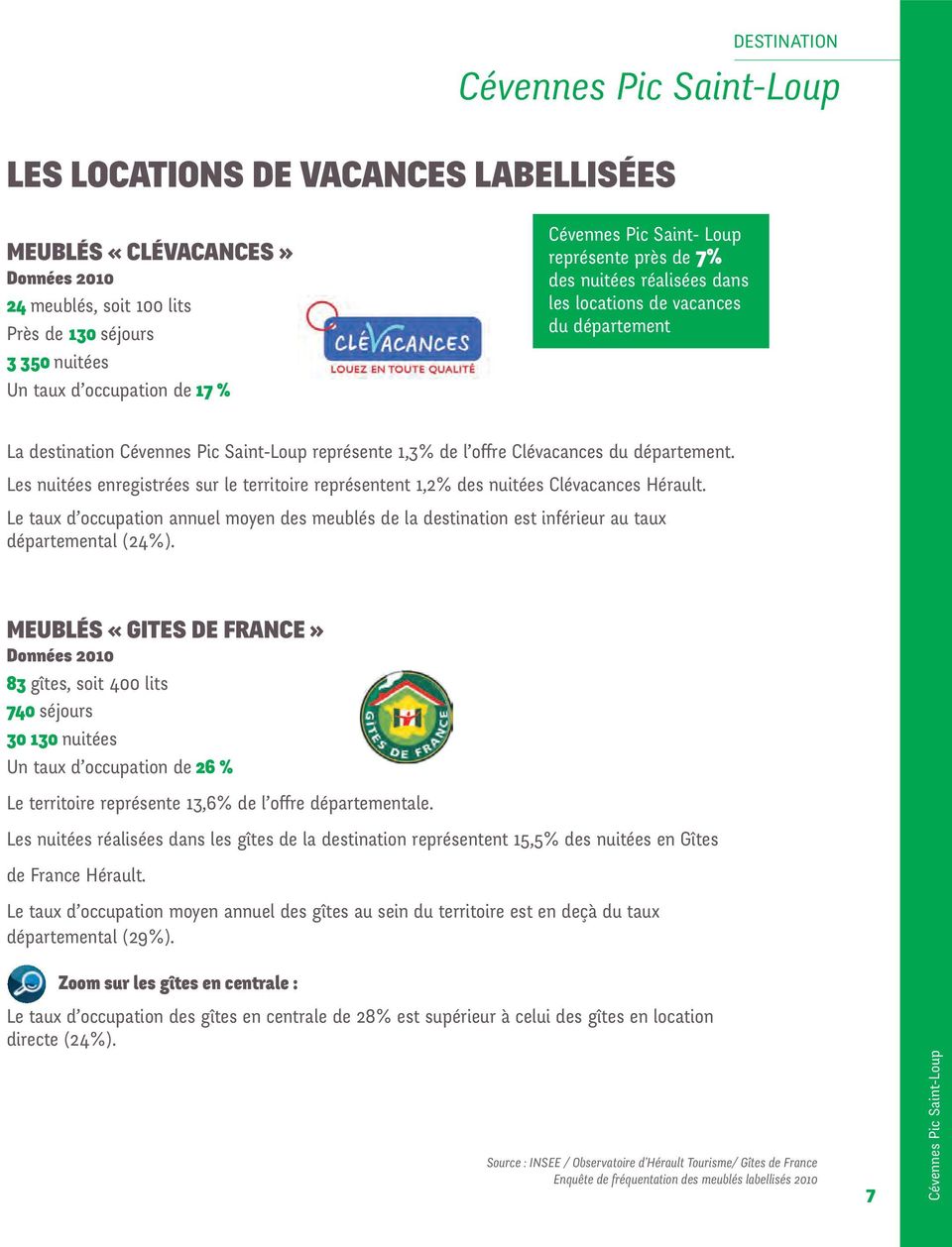 Les nuitées enregistrées sur le territoire représentent 1,2% des nuitées Clévacances Hérault. Le taux d occupation annuel moyen des meublés de la destination est inférieur au taux départemental (24%).